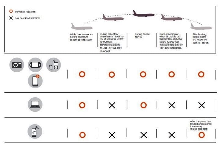 Quy định an toàn EVA Air